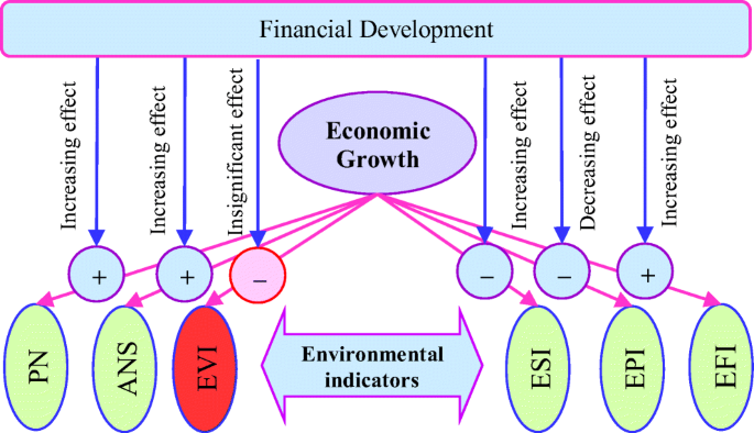 kuznets six characteristics of economic growth