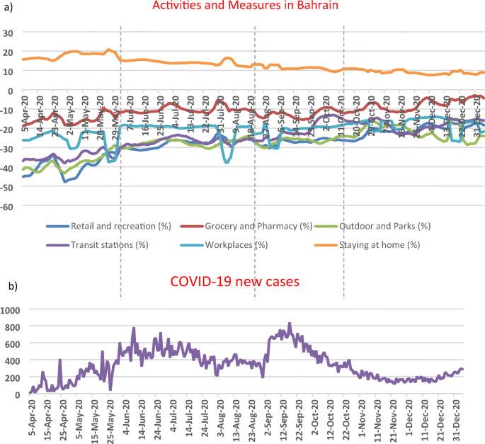 Covid cases in bahrain