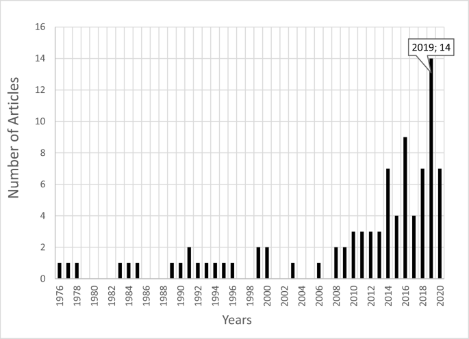 A Review On Occurrence Of Emerging Pollutants In Waters Of The Mena Region Springerlink