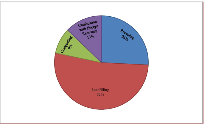 research paper on plastic waste figure 2