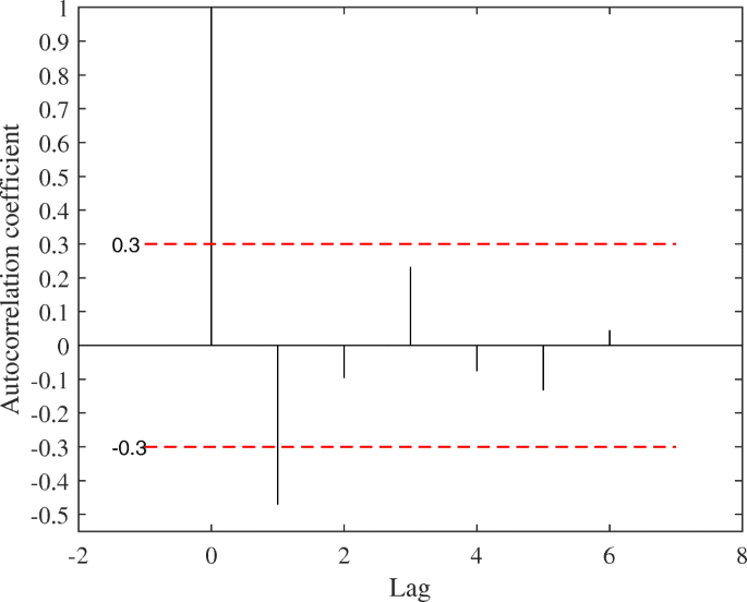 figure 21