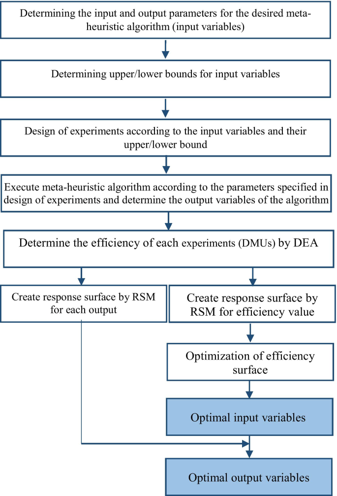 A chess rating system for evolutionary algorithms: A new method