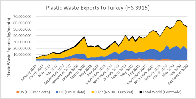a review of plastic pollution in aquatic ecosystems of turkey springerlink
