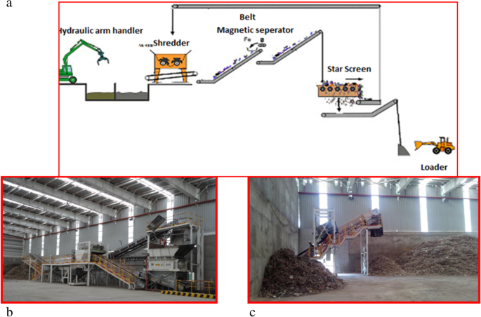 Co Processing Of Plastic Waste In A Cement Kiln A Better Option Springerlink