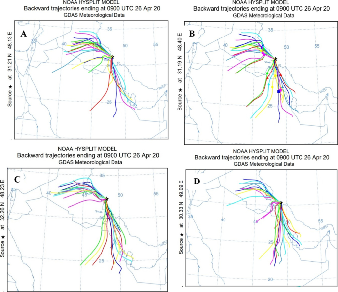 Assessment of the association between dust storms and COVID ...