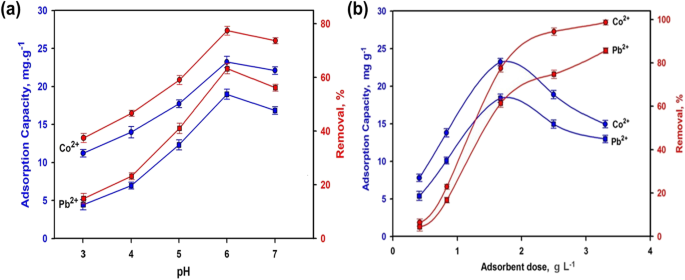 From Waste To Waste Iron Blast Furnace Slag For Heavy Metal Ions Removal From Aqueous System Springerlink