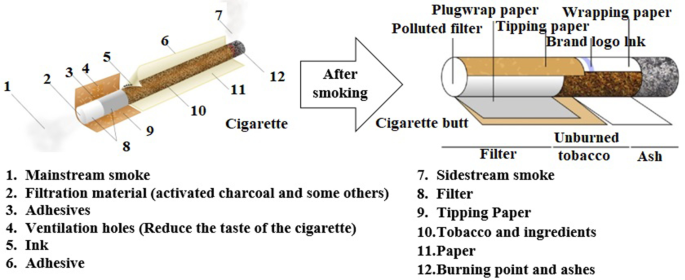 cigarette menthol drops Menthalise Menthol Cigarette Drops