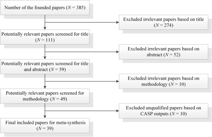 environmental issues project work methodology figure 2
