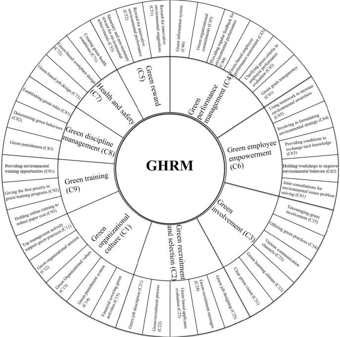 environmental issues project work methodology figure 3