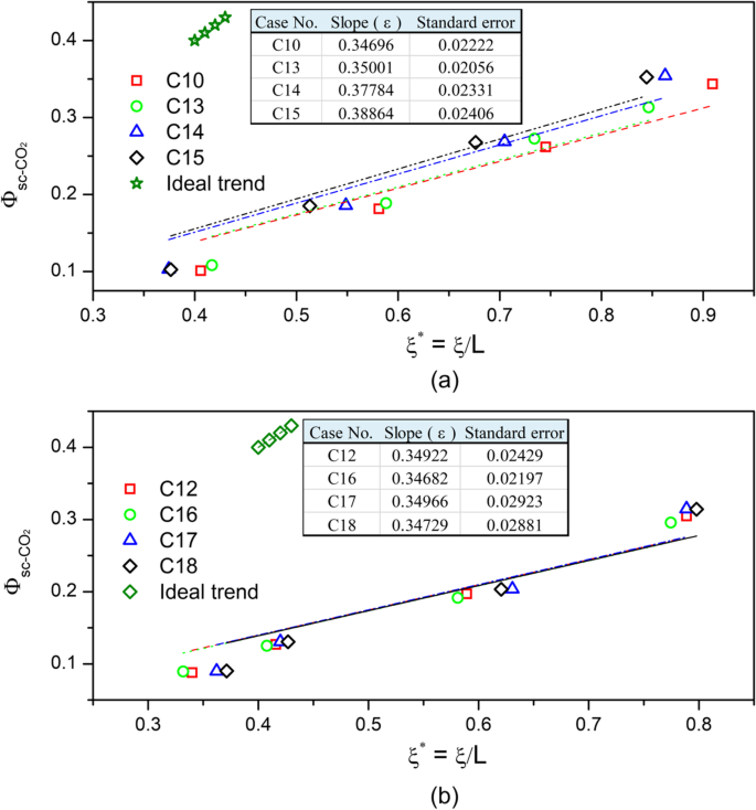 figure 23