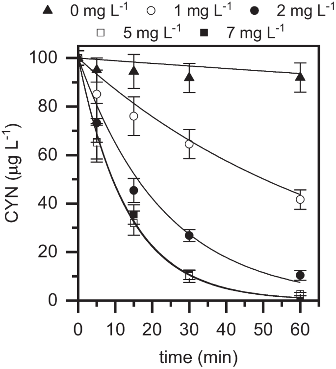 Cylindrospermopsin