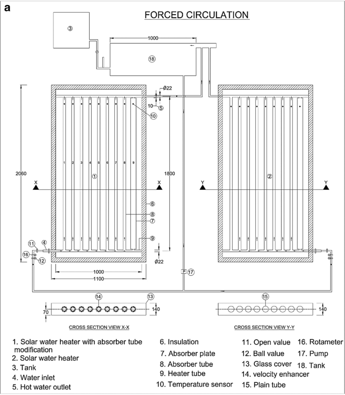 PDF) A Mathematical Model of a Solar Collector Augmented by a Flat