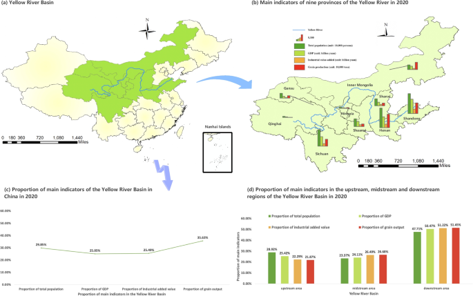 Water resource carrying capacity and obstacle factors in the Yellow River  basin based on the RBF neural network model | SpringerLink