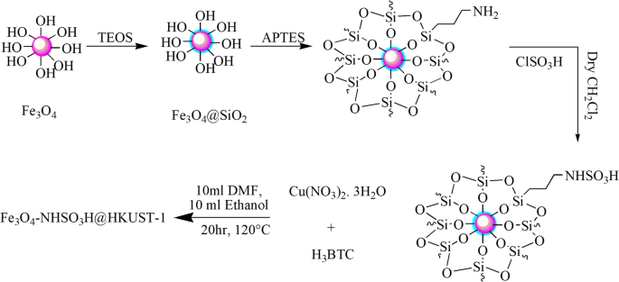 figure 21