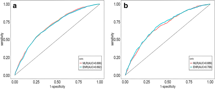 Correlating metal exposures and dietary habits with hyperuricemia