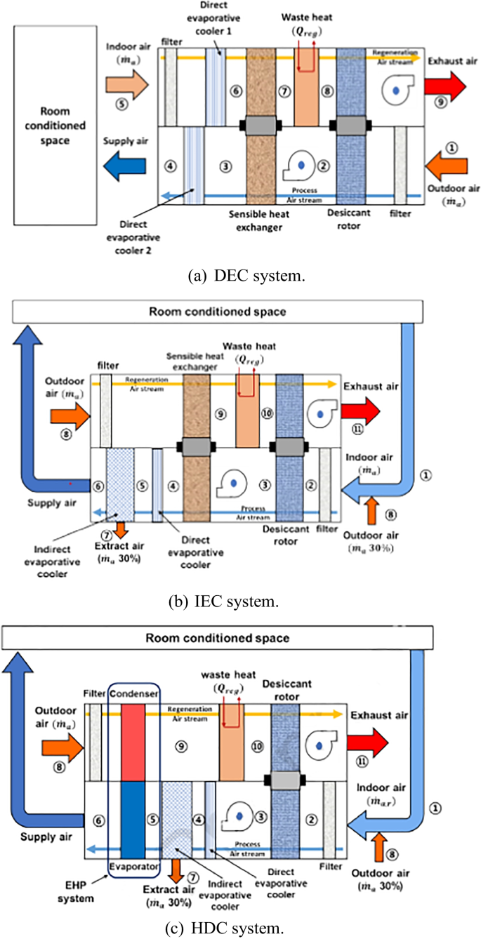 figure 21