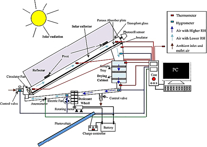 figure 23