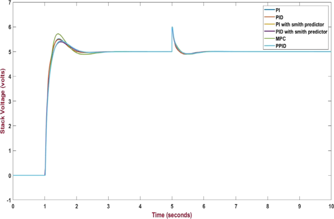 figure 16