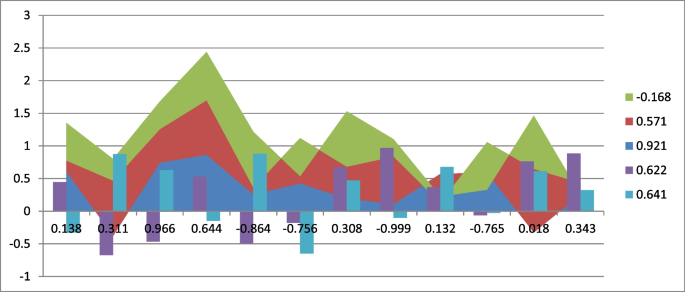 RETRACTED ARTICLE: Dynamics of renewable energy index in G20 