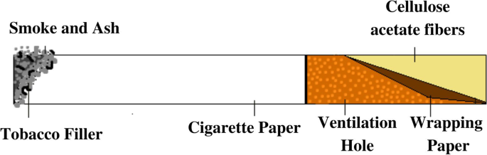 cigarette for less FDA Approves Low-Nicotine Cigarette: Will It Help?
