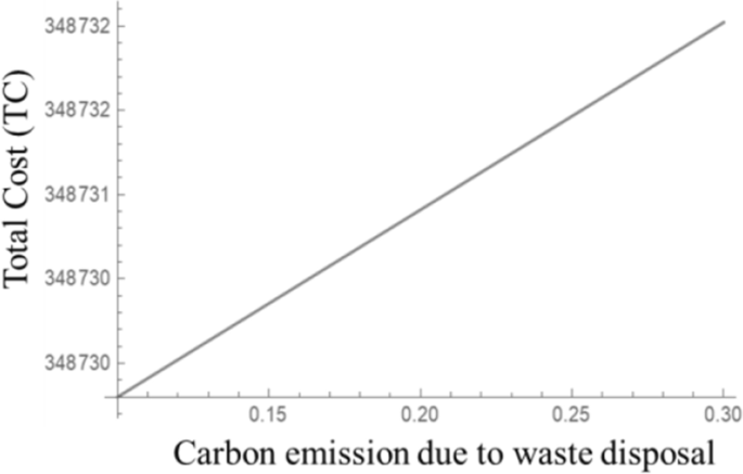 figure 30