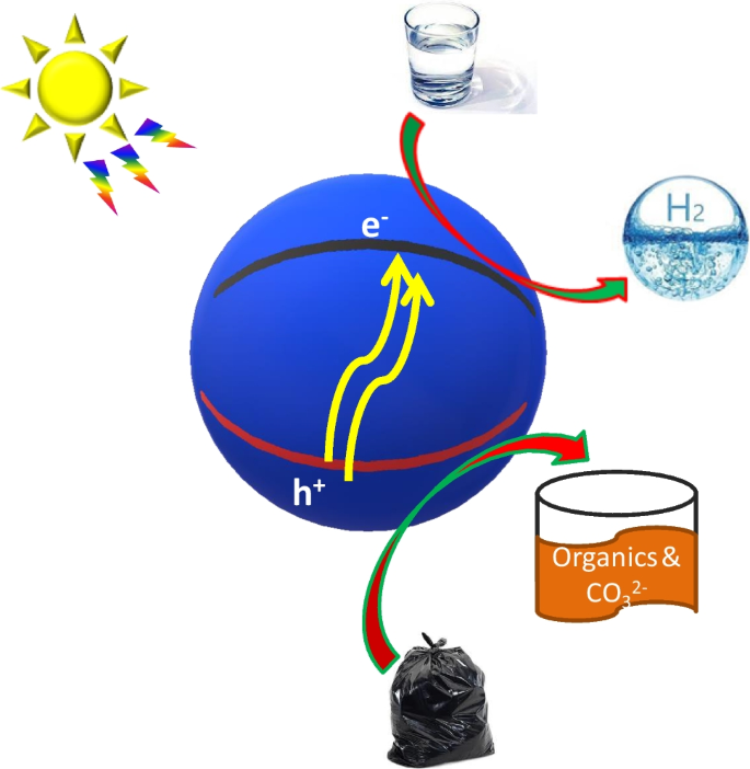 Boosted Photoreforming of Plastic Waste via Defect-Rich NiPS3 Nanosheets