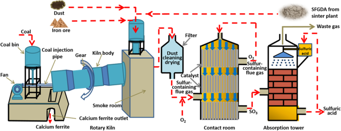 figure 15