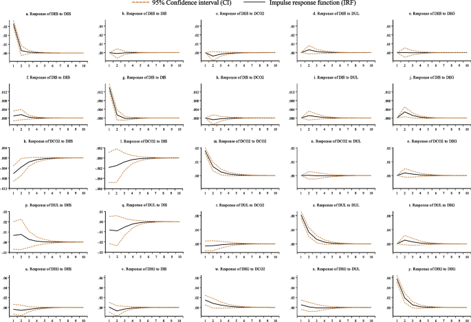review of related literature about urbanization figure 5