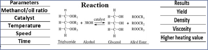 biodiesel production research papers figure 3