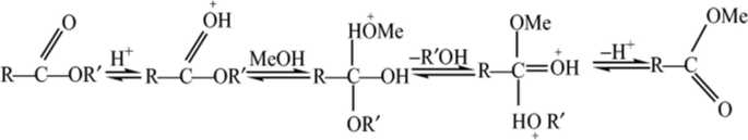 biodiesel production research papers figure 8
