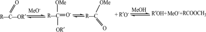 biodiesel production research papers figure 9