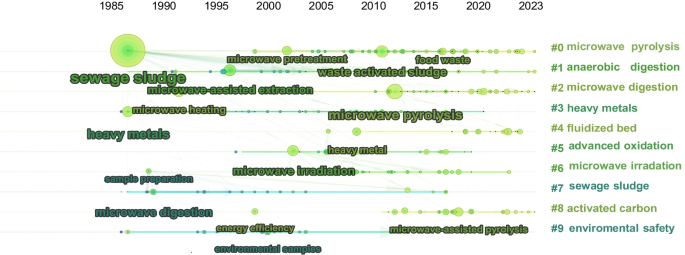 research paper on chemical analysis figure 10