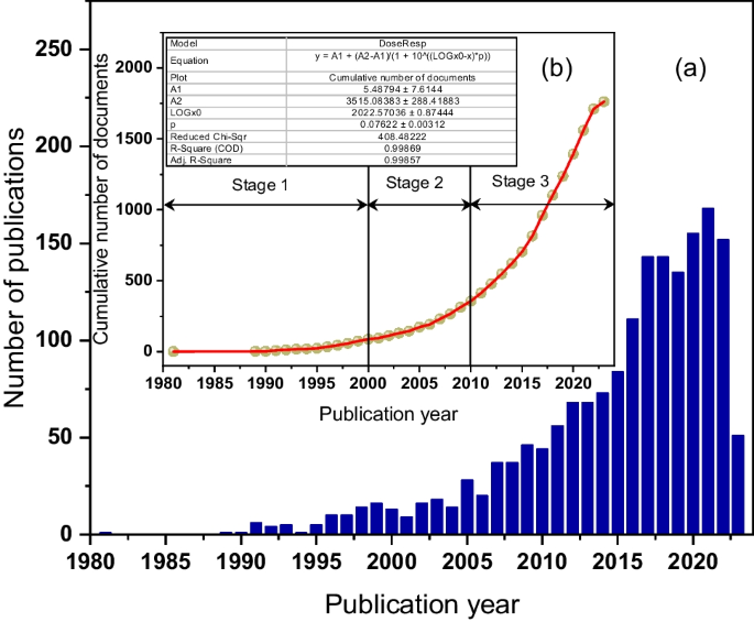 research paper on chemical analysis figure 2