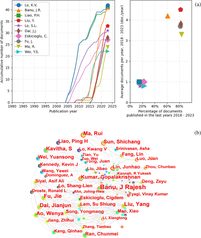 research paper on chemical analysis figure 4