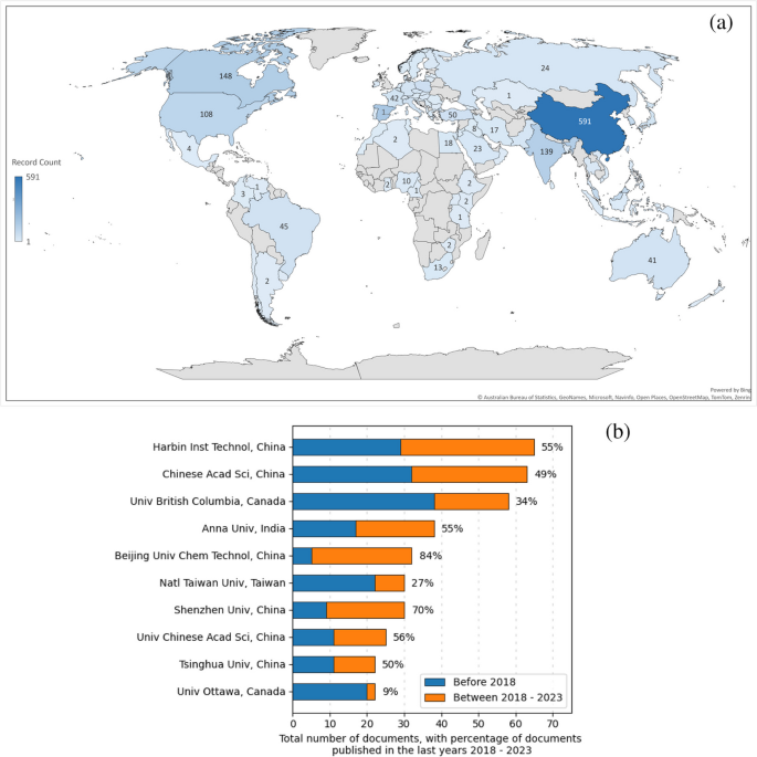 research paper on chemical analysis figure 6