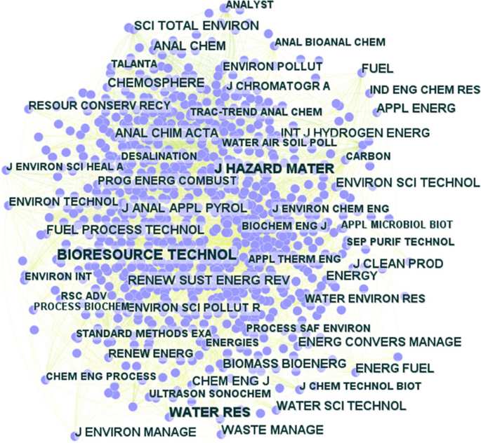 research paper on chemical analysis figure 7