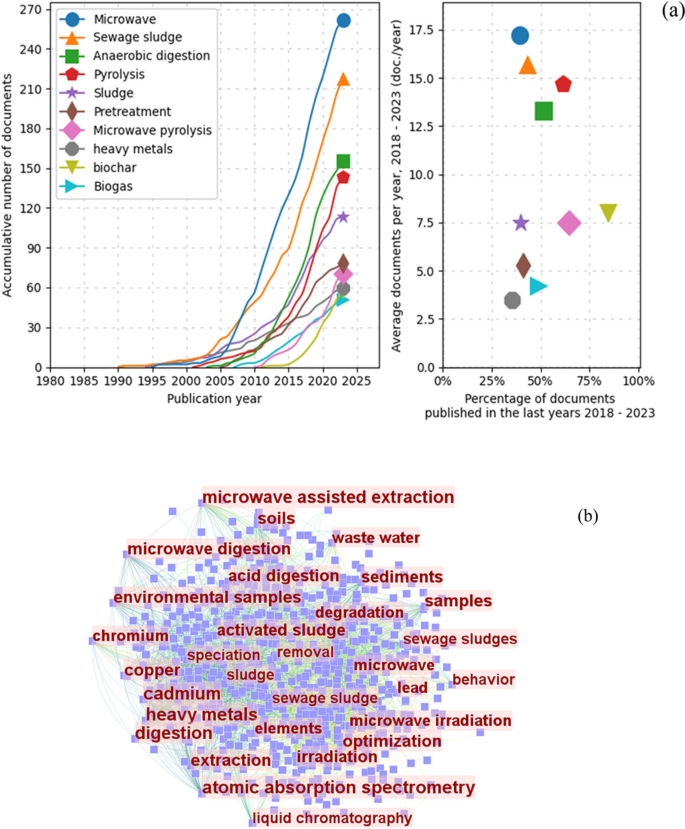 research paper on chemical analysis figure 9