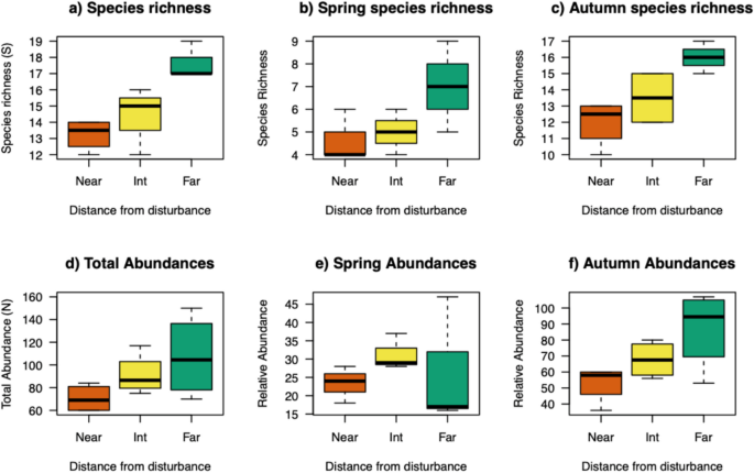 case study of marine pollution figure 2