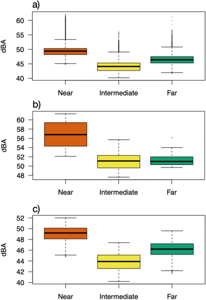 case study of marine pollution figure 4