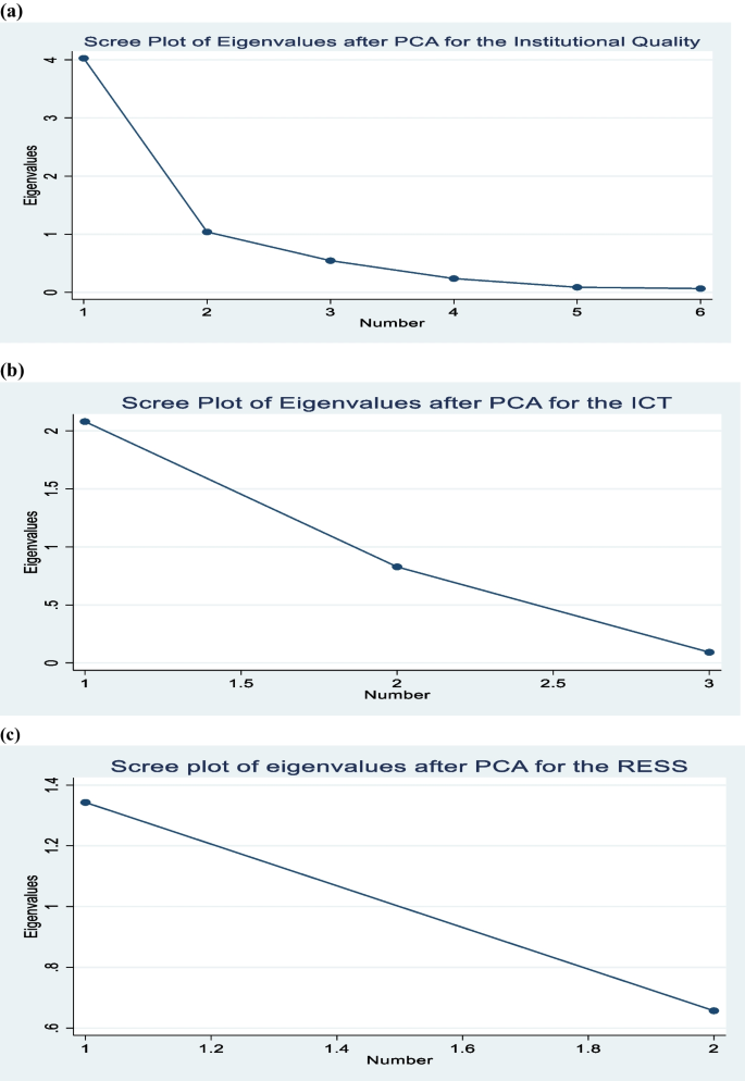 what are the sources of hypothesis in research figure 3