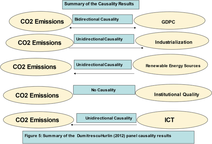 what are the sources of hypothesis in research figure 5