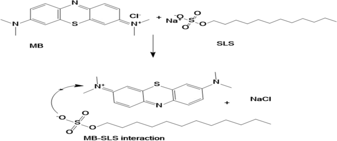 scheme 3