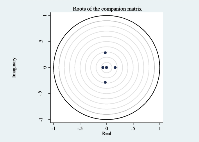 hypothesis testing article figure 1