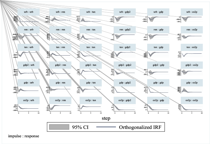 hypothesis testing article figure 2