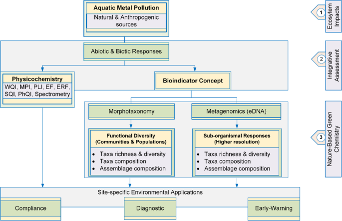 water environment research figure 1