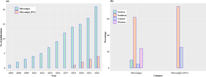 water environment research figure 3