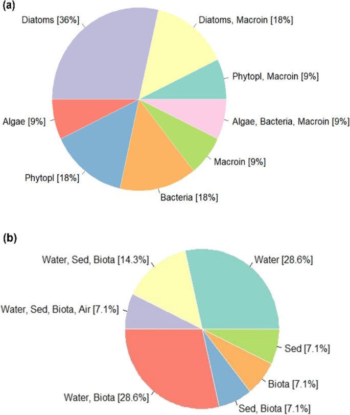 water environment research figure 4