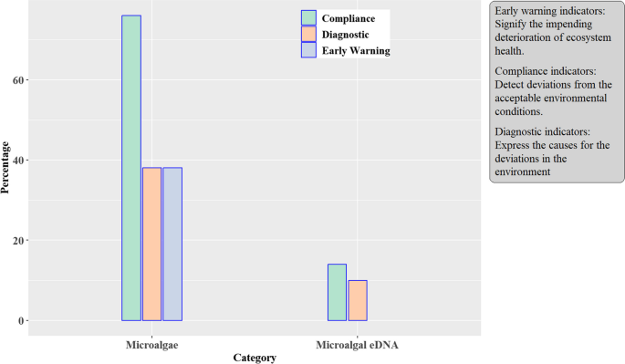 water environment research figure 5