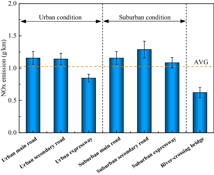 figure 15