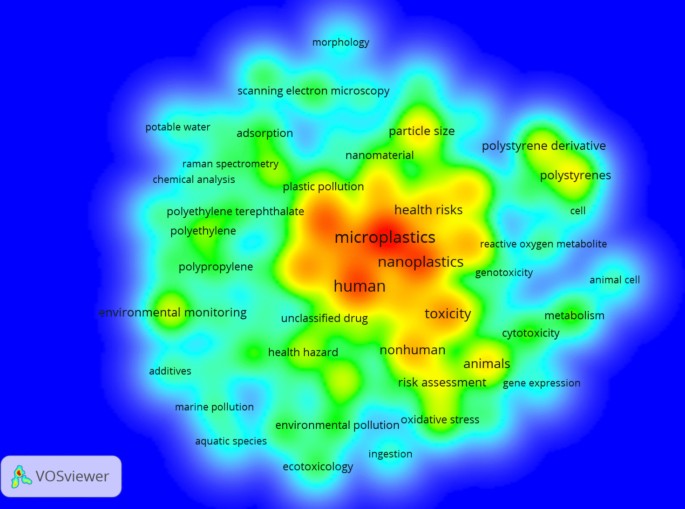 research paper on ocean pollution figure 2